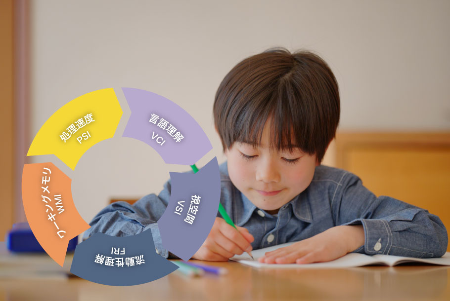 知能検査のメリット